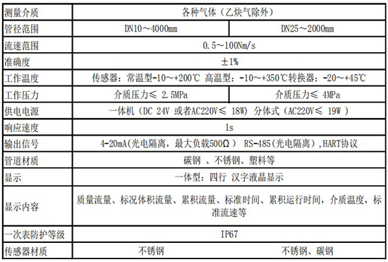 氣體用熱式流量計技術(shù)參數表