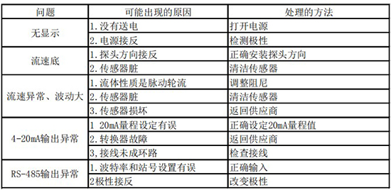 氣體用熱式流量計故障分析表