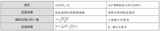 瓦斯管道流量計選型計算公式