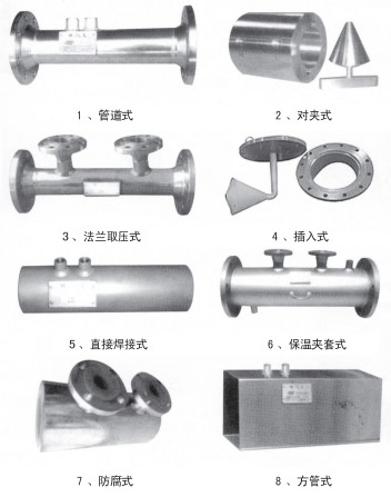 煤氣計量表結構形式分類(lèi)圖