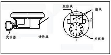 防爆柴油流量計接線(xiàn)圖