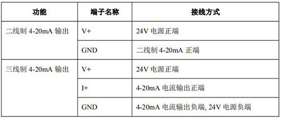 輸油管道流量計4-20mA接線(xiàn)對照表