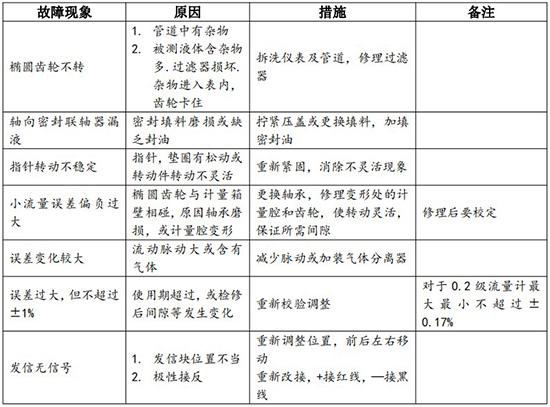 輸油管道流量計現場(chǎng)安裝使用圖