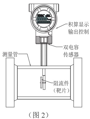 高溫型靶式流量計結構圖