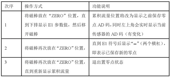 高溫型靶式流量計置零對照表