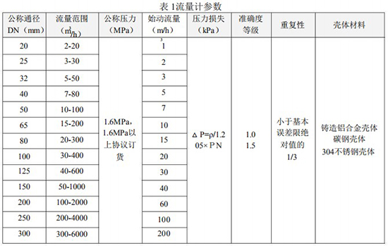 dn80氣體渦輪流量計技術(shù)參數表