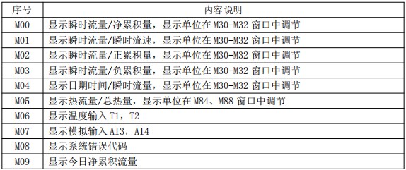 水超聲波流量計菜單說(shuō)明對照表一