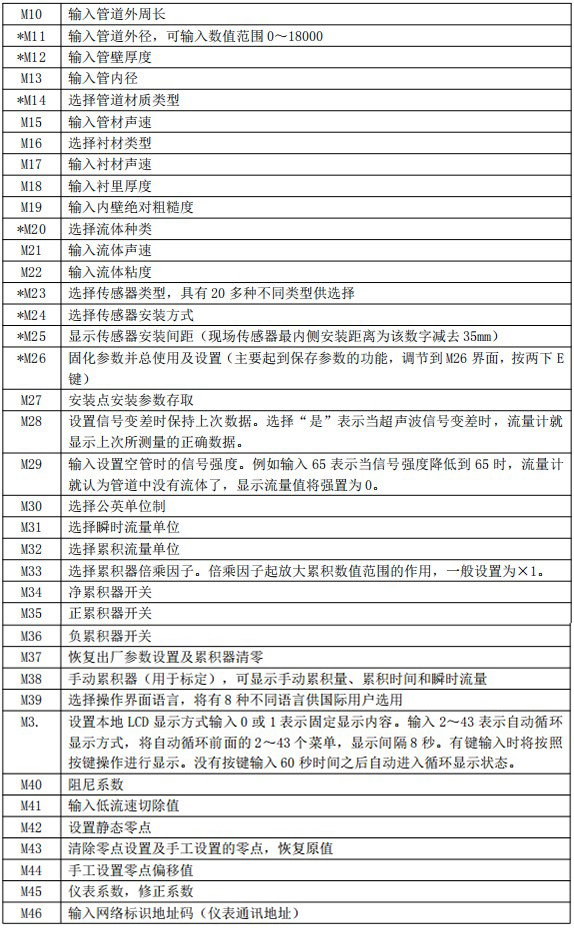 水超聲波流量計菜單說(shuō)明對照表二