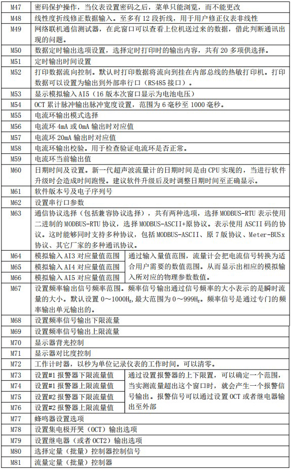 夾裝式超聲波流量計菜單說(shuō)明對照表三