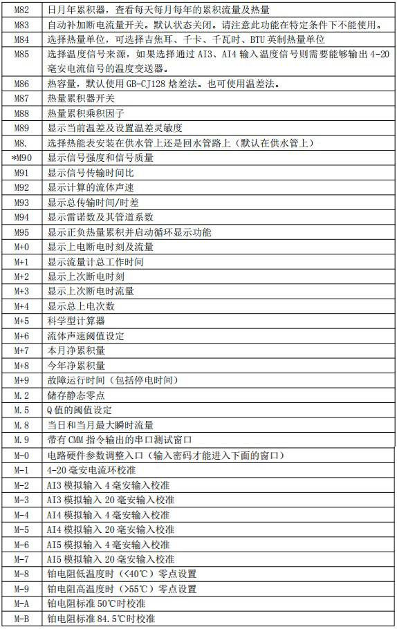 消防管道流量計菜單說(shuō)明對照表四