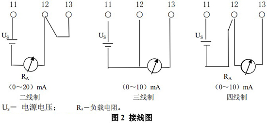 螺紋金屬管浮子流量計接線(xiàn)圖