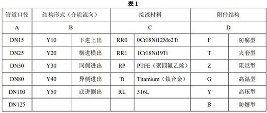 氯氣轉子流量計選型表