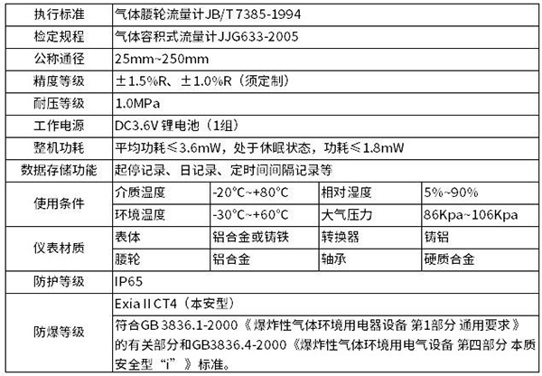 天然氣腰輪流量計技術(shù)參數對照表