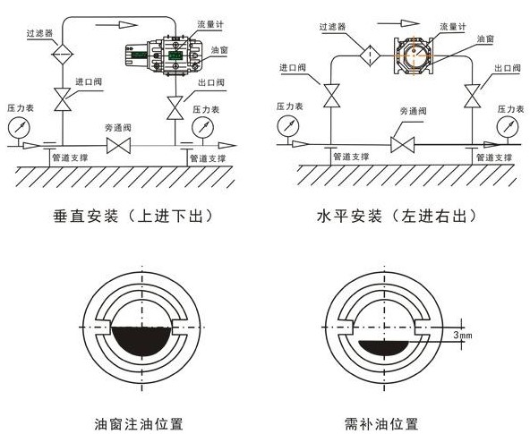 燃氣腰輪流量計安裝要求圖