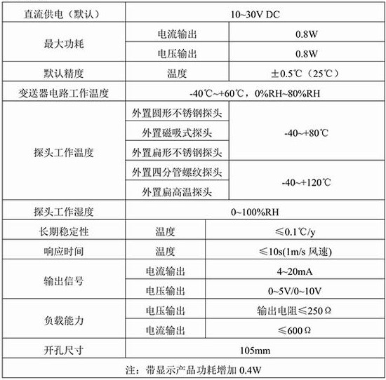 壁掛式溫度變送器技術(shù)參數對照表