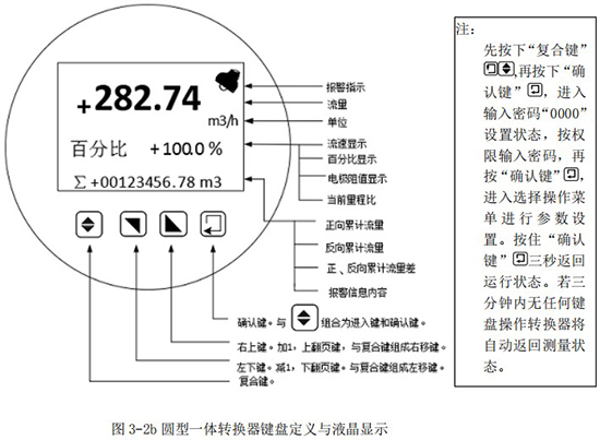 圓型一體轉換器鍵盤(pán)定義與液晶顯示