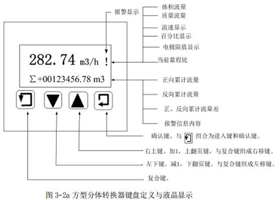 污水流量計量表方型分體轉換器鍵盤(pán)定義與液晶顯示